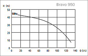 Bravo 950